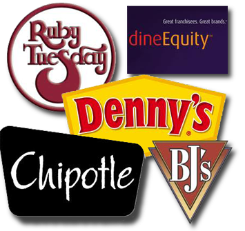 performing restaurant brands