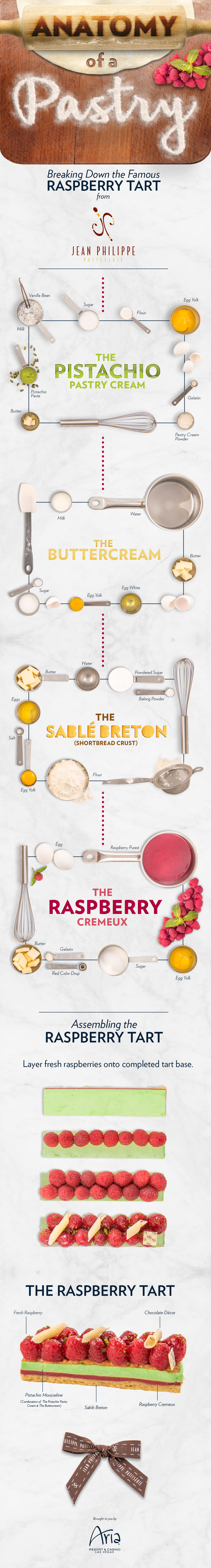 Anatomy of a Pastry Infographic