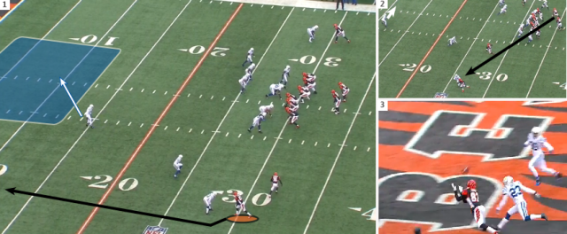 (1) The Colts are showing pressure off the right edge with only one safety deep, which tells Dalton he has Jones in a one-on-one matchup outside. (2) Dalton eyes Jones immediately and let's it rip. (3) The ball is right on the money, and the Bengals get a TD. 