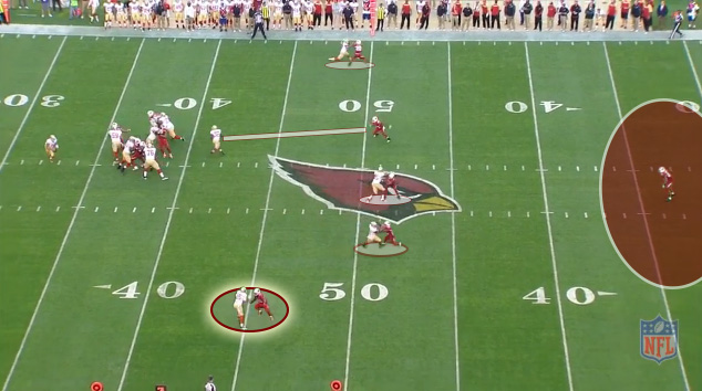 The Cardinals playing man coverage with one deep safety and five rushers.