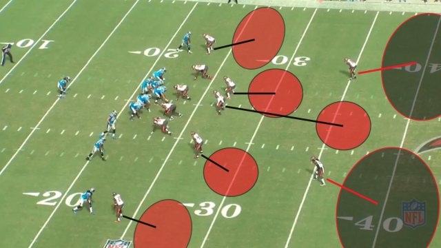 The Tampa-2 features five underneath defenders and two safeties playing deep. The middle linebacker drops into the void between the two safeties. Image courtesy of NFL Game Rewind.