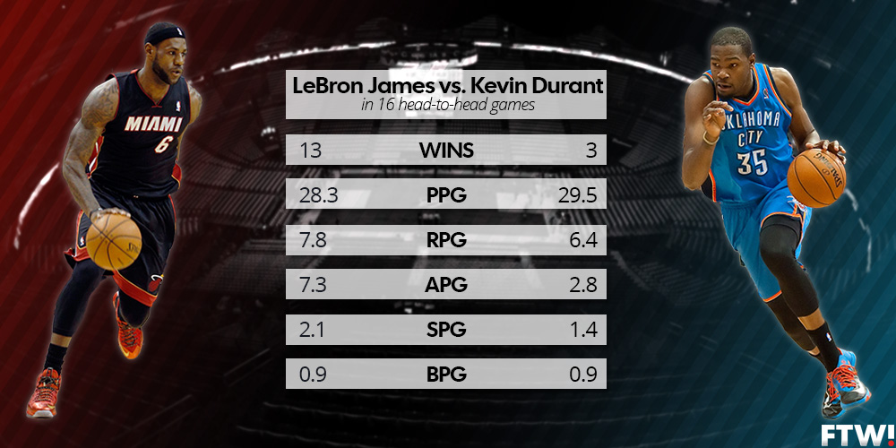 is kevin durant better than lebron