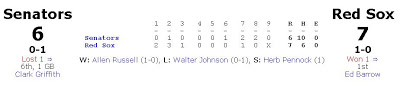 Box score from the past (04.15.20)