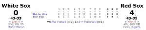 Box score from the past (07.14.56)