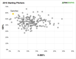 2015-starting-pitchers
