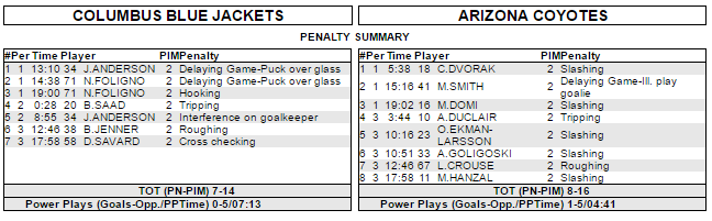 cbj-vs-ari-penalty-summary