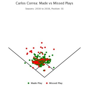 Angelswin.com 2017 Season Primer Part VIII: Shortstop