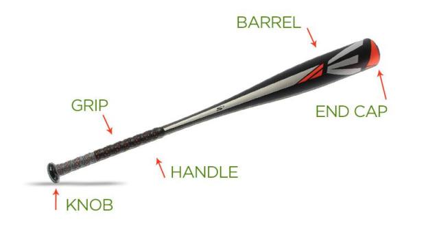 How To Choose The Right Softball Bat