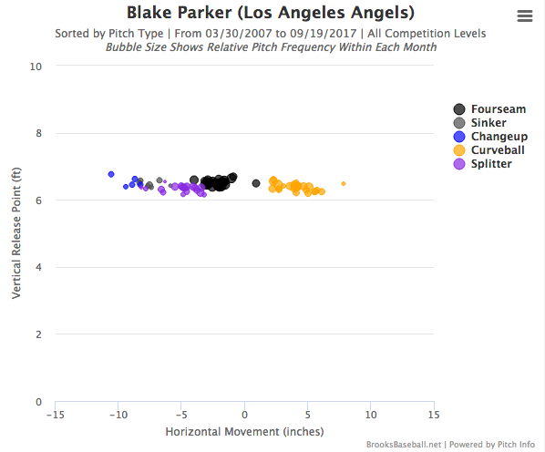 Blake Parker's superb 2017 season