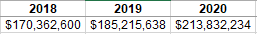 Outfield Actual Stanton Added Payroll