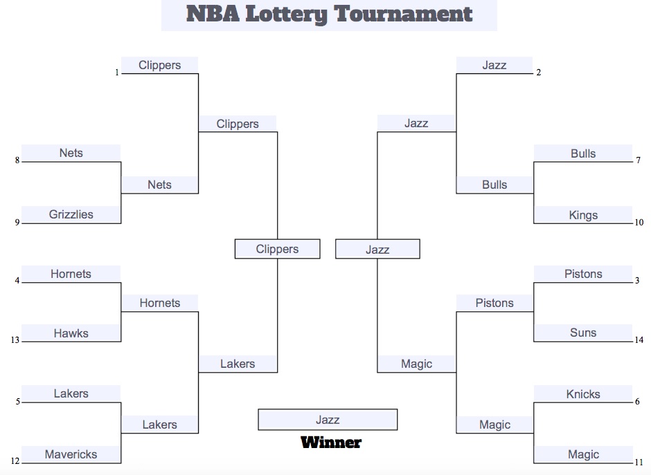 The NBA Anti-Tanking Manifesto: Draft Pick Tournament