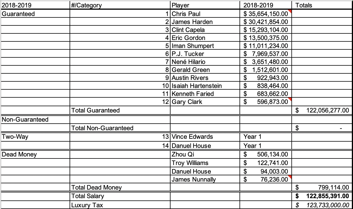 luxury tax nba 2018