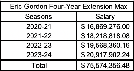 Eric Gordon Maximum Extension with Rockets