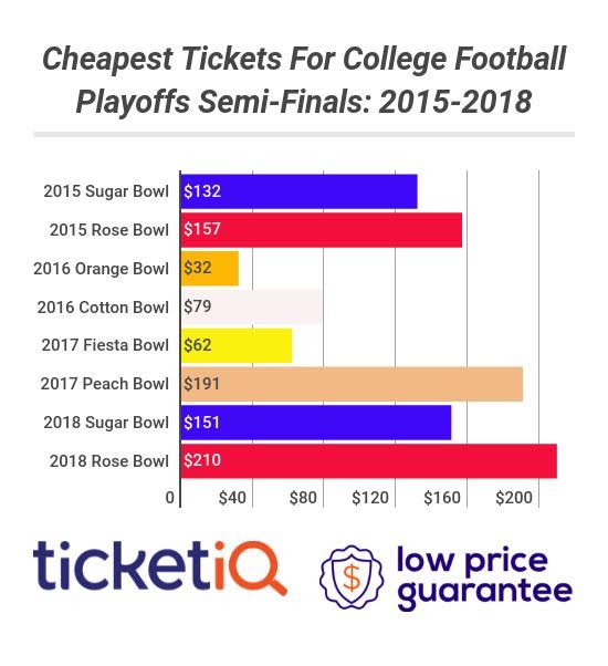 NFL playoff ticket prices: Here are the cheapest & most expensive