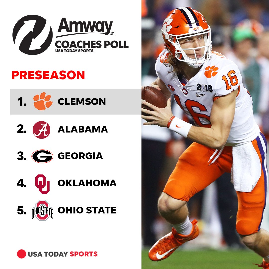 Ohio State ranked No. 5 in just released preseason Amway Coaches Poll