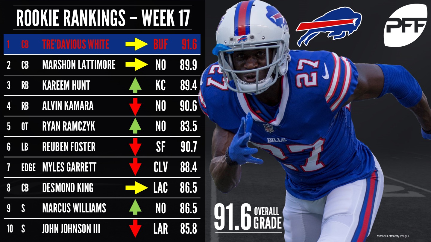 NFL Rookie Rankings Week 13  Ranking NFL Rookies 