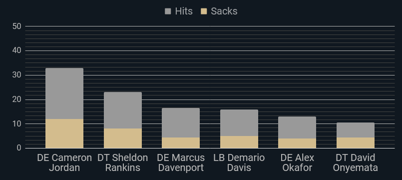 Saints 2018 in Review: Marcus Davenport - Canal Street Chronicles