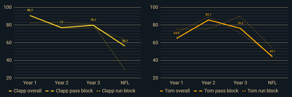 PFF NO Saints (@PFF_Saints) / X