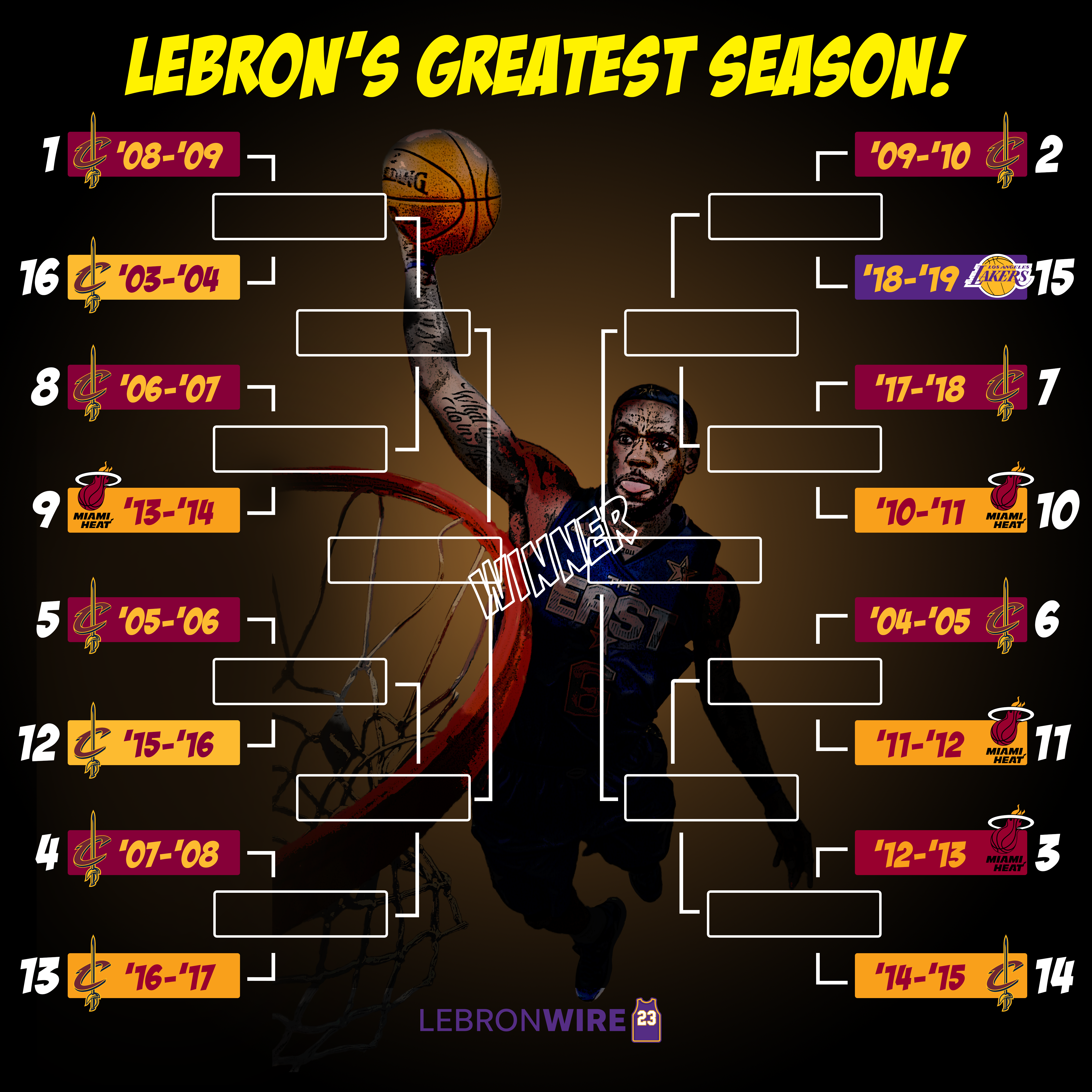 LeBron James greatest season