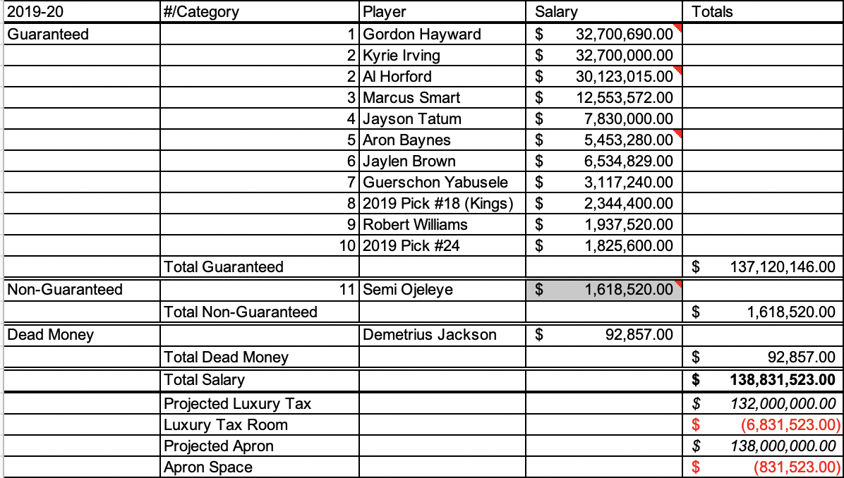 celtics salary cap 2019