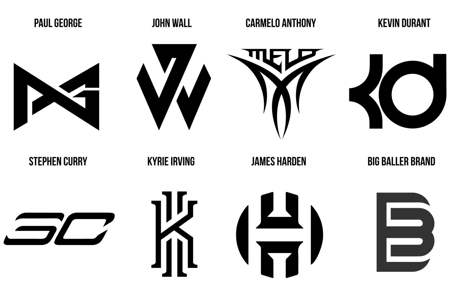 SoCal-based design company ‘remixes’ Big Baller Brand logo | Bulls Wire