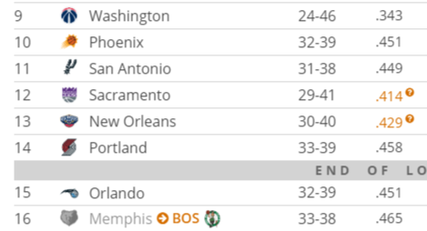 Nba Draft Lottery Simulator