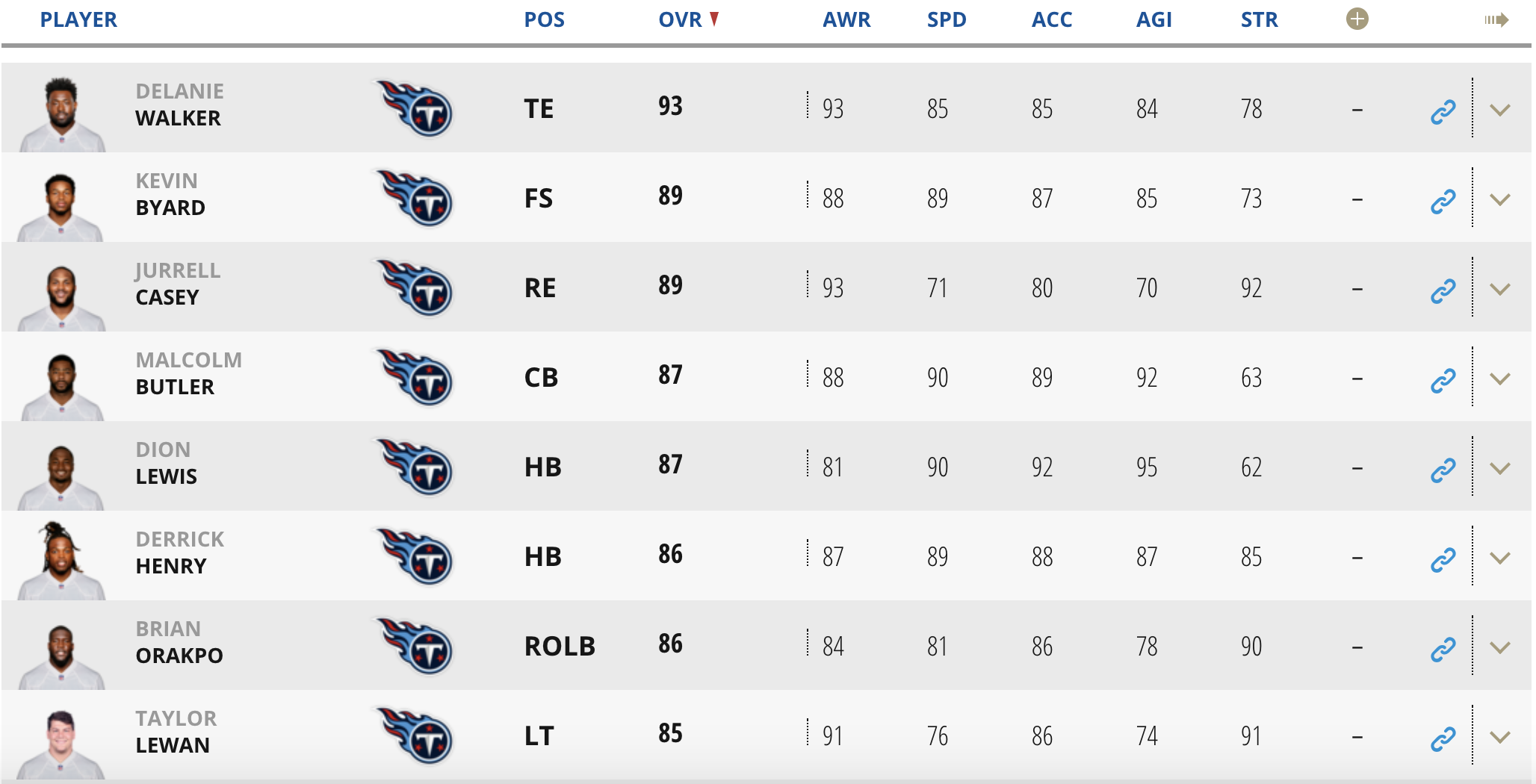 Madden NFL 19 upgrades Titans DB Kevin Byard passing ratings