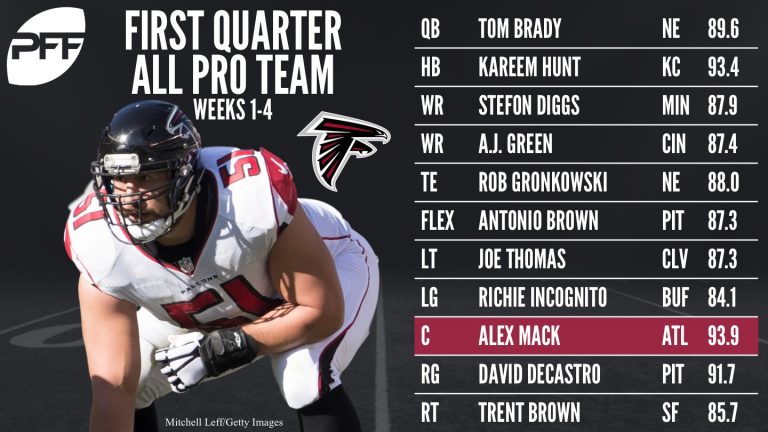 Cleveland Browns land two players on PFF All-Pro list - Dawgs By Nature