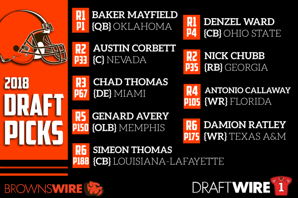 Final list of Browns 2018 NFL Draft class