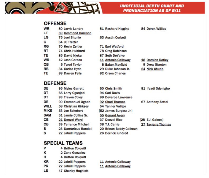 Browns depth chart for Week 2 fixes the offensive line alignment