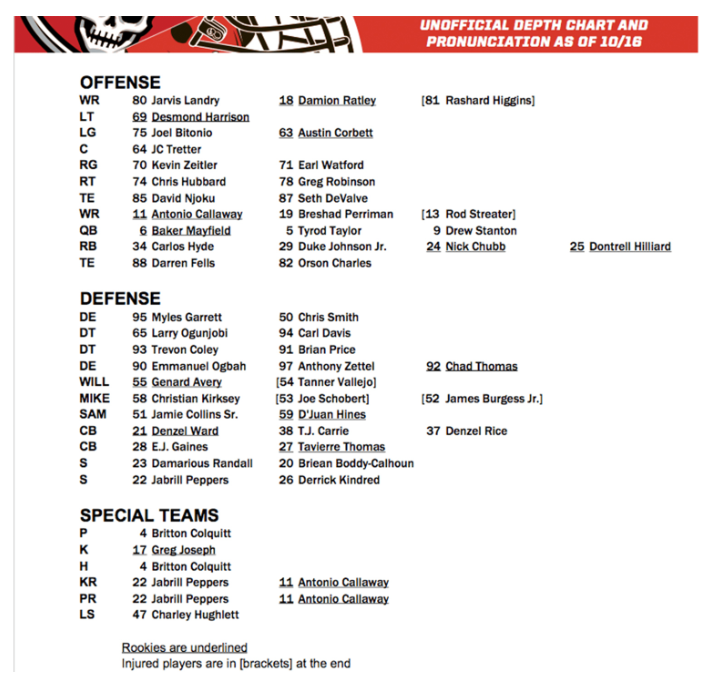 Browns will need to update unofficial depth chart for Buccaneers