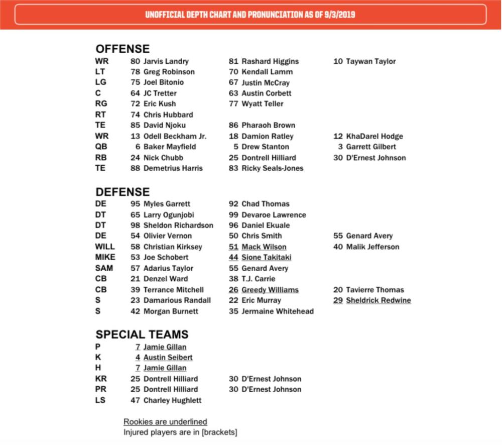Browns Release Their First Unofficial Depth Chart Of The 2019 Season