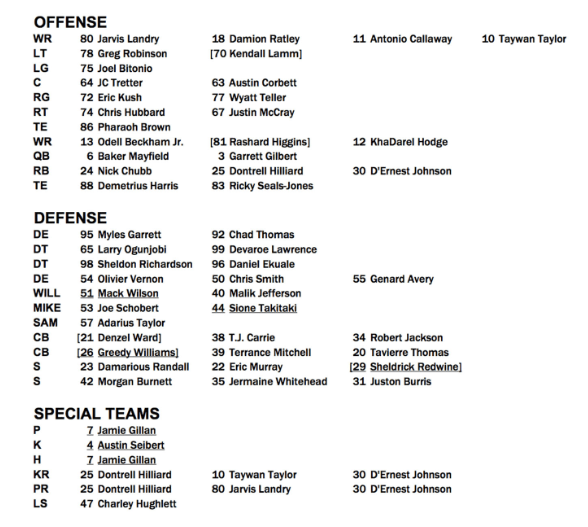 Browns unofficial depth chart for Week 6