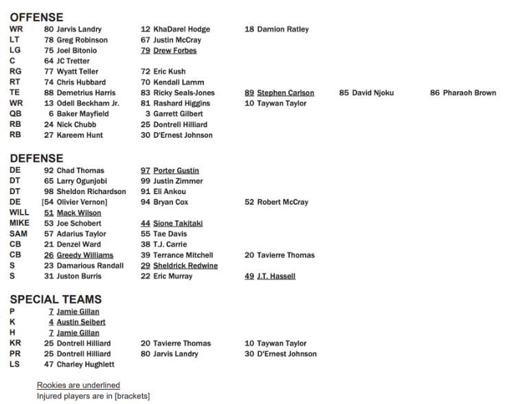 Browns unofficial depth chart for Week 17 does not reflect reality