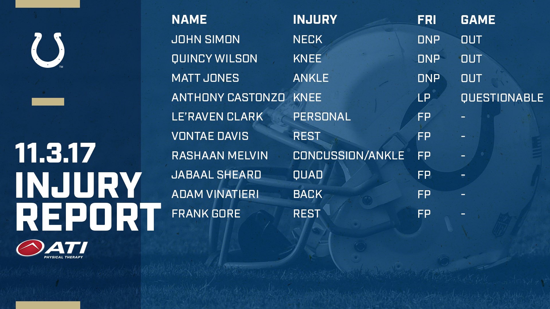 Colts Injury Report: Anthony Castonzo Questionable Vs. Texans