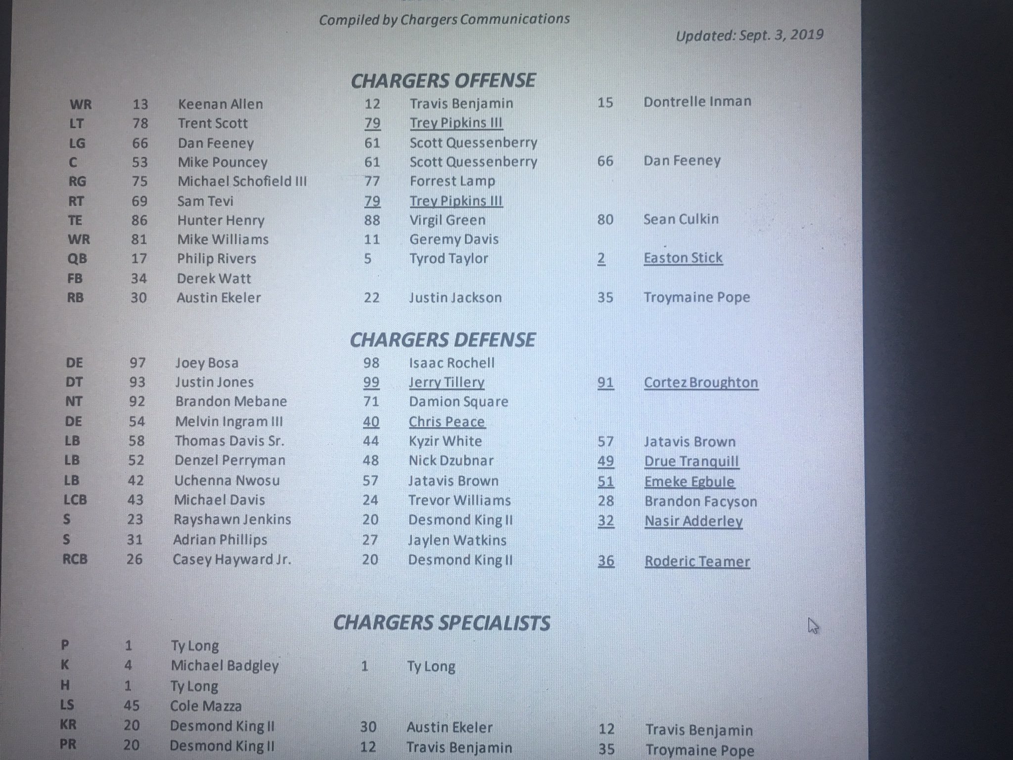 Takeaways from Los Angeles Chargers first depth chart of 2019