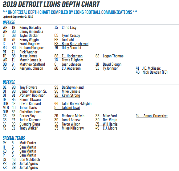 Lions Week 1 depth chart vs. what we’re seeing on the field