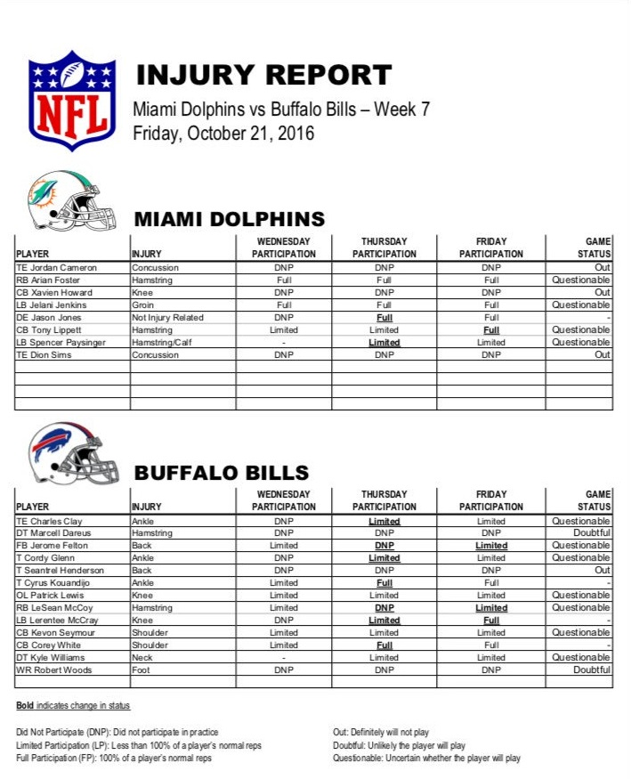 Friday Injury Report: Dolphins Down To Backup Tes