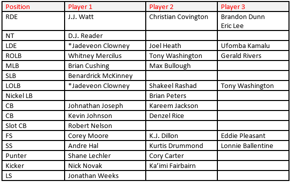 Depth Chart  Houston Texans 