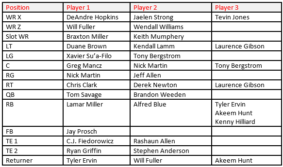 Houston Texans on X: Brush up on the depth chart before #HOUvsNE tomorrow  night  / X