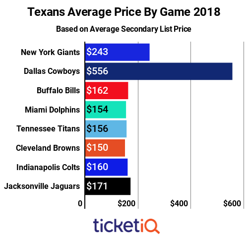 texans season ticket prices