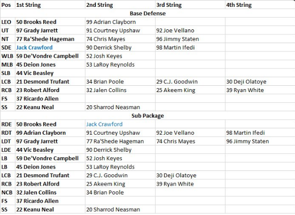 Falcons Depth Chart 2014