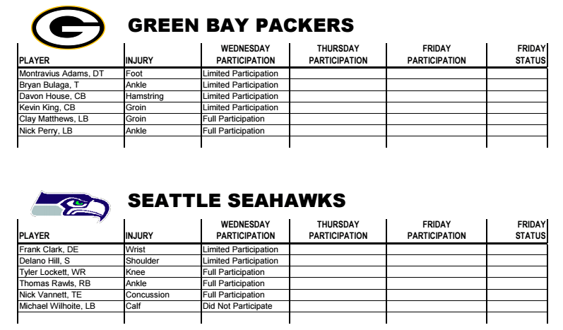 Packers’ first injury report of 2017 is short and sweet