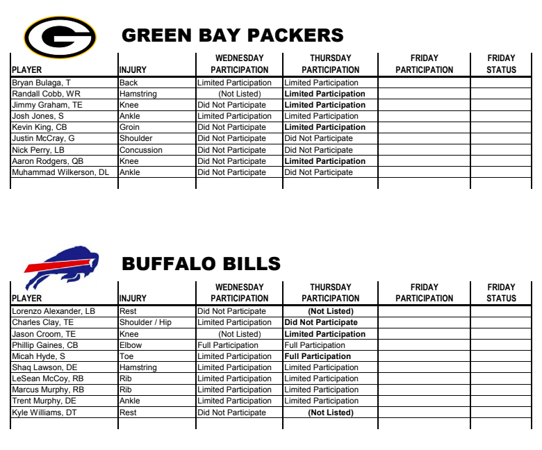 3 Improvements, 1 Addition To Packers’ Injury Report Thursday