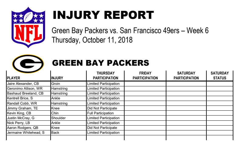 Packers-49ers Injury Report