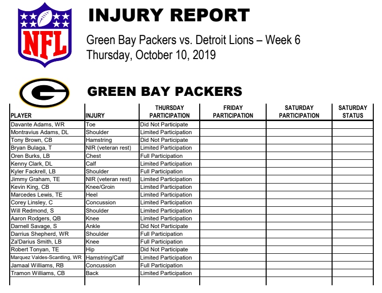 Packers Injury Report: TE Robert Tonyan misses practice with