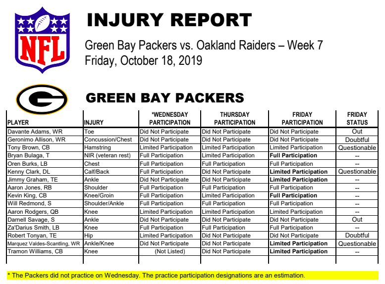 Packers injury report: 2 out, 2 doubtful and 3 questionable vs. Raiders
