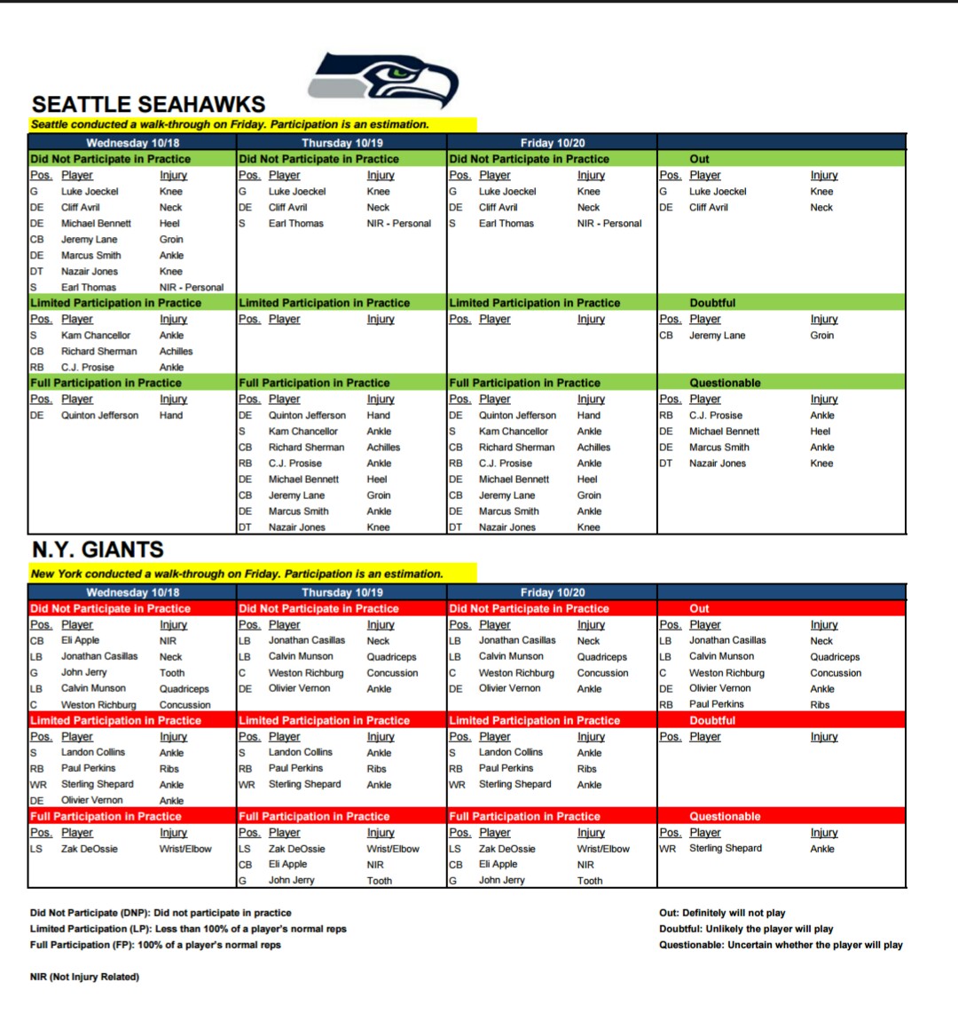 Injury Report: Seattle Seahawks At New York Giants