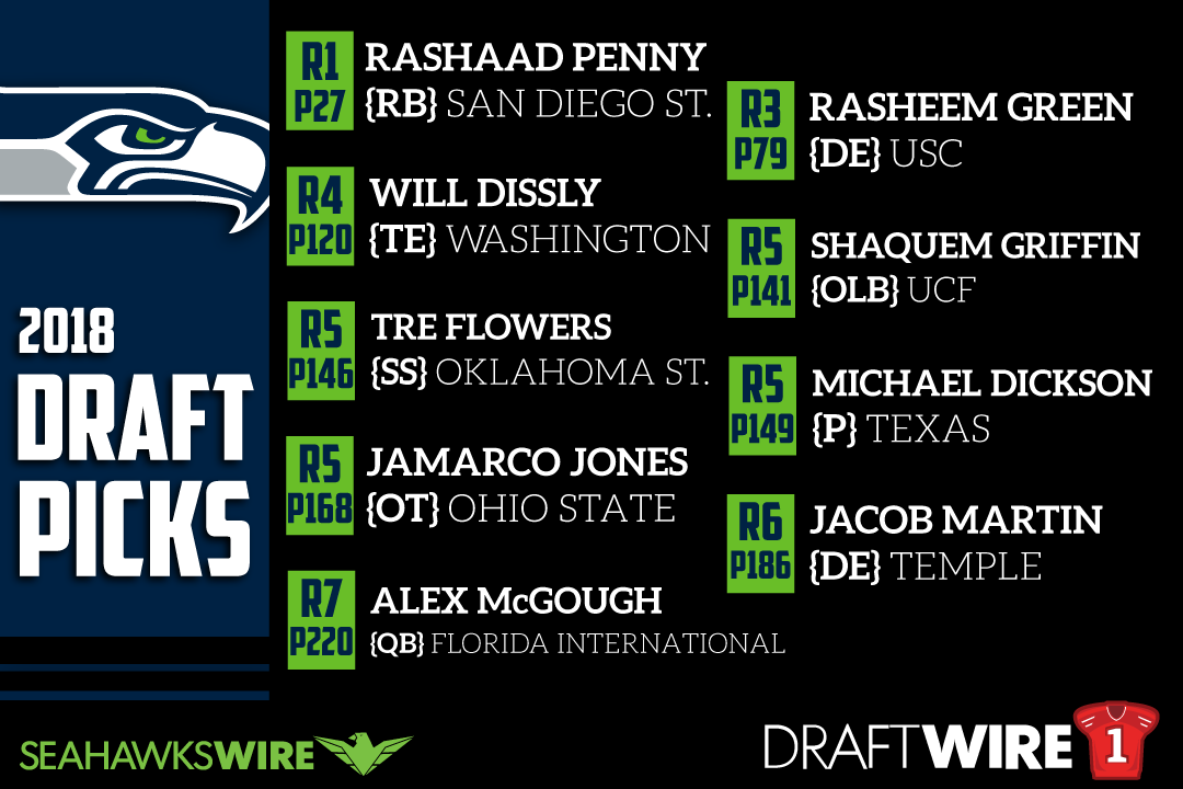 Seattle Seahawks finally receive aboveaverage draft grade