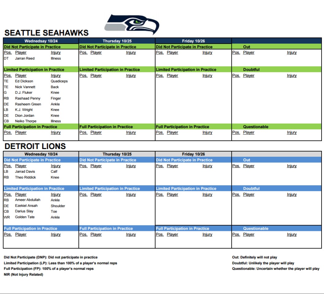 Thursday Practice Report: Rashaad Penny, Neiko Thorpe Return For Seahawks